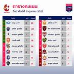 บ้านผลบอลวันอาทิตย์